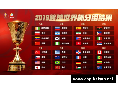 篮球世界杯分组：抢擒奖杯，征战全球