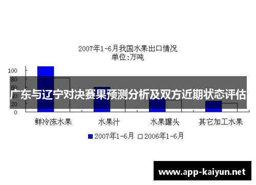 广东与辽宁对决赛果预测分析及双方近期状态评估
